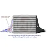 Comp. Intercooler Kit for Audi 45TDI