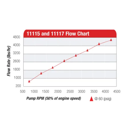 Pompa paliwa Aeromotive 11115 Atomic Belt Drive