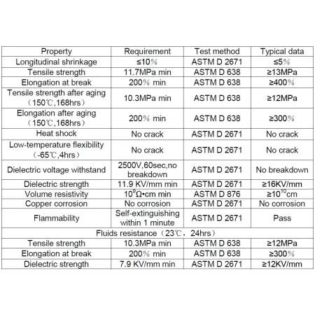 Ecumaster Rurka termokurczliwa DR-25-3/4 19.1mm (1 metr)