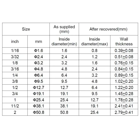 Ecumaster Rurka termokurczliwa DR-25-1 25.4mm (1 metr)