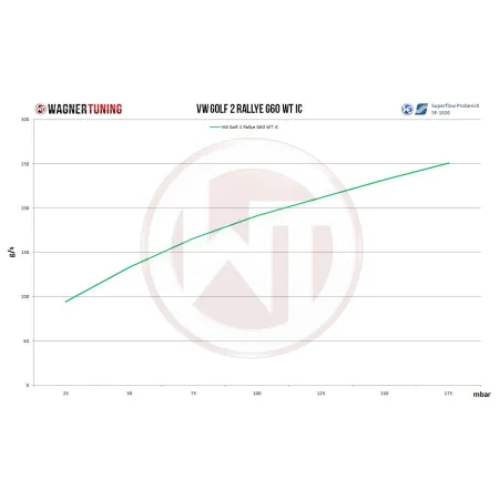 Performance Intercooler Kit Wagner Tuning for VW Golf 2 Rallye