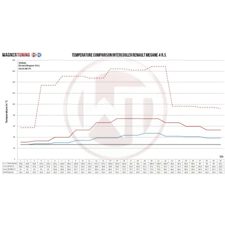Competition Intercooler Kit Wagner Tuning EVO3 for BMW F20-22 N55