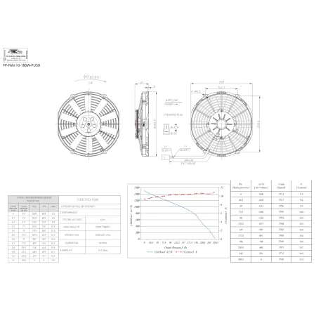 Wentylator tłoczący FMIC.Pro 10” RACING 180W