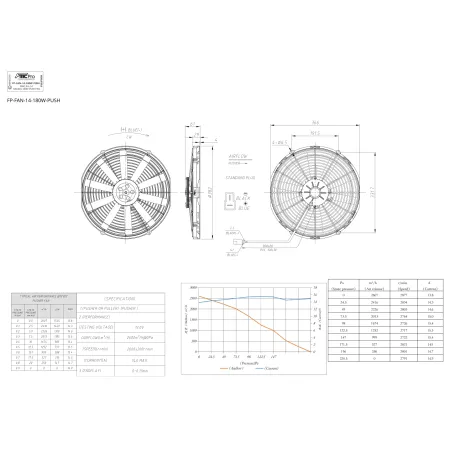 Wentylator tłoczący FMIC.Pro 14” RACING 180W