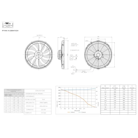Wentylator tłoczący FMIC.Pro 14” ULTIMATE 280W