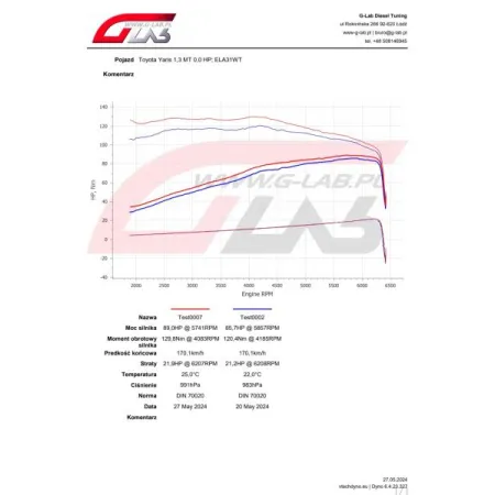 Dodatek Do Paliwa Metal Guard Injector Cleaner CLP czyści wtryskiwacze i układ paliwowy 1L
