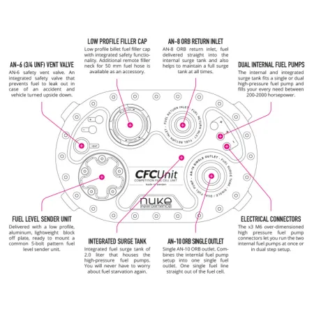 Nuke Performance AluCell Fuel Cell 20L with Low Profile CFC Unit (Standard)