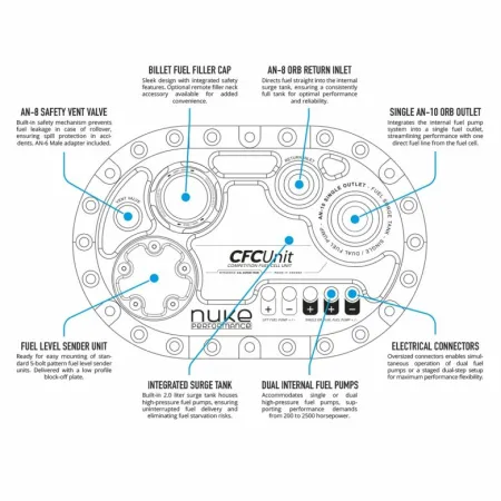 Zbiornik paliwa + Surge Tank Nuke Performance 25 litrów homologacja FIA