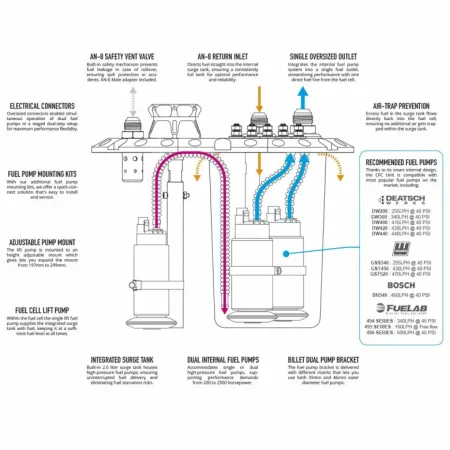 Zbiornik paliwa + Surge Tank Nuke Performance 55 litrów homologacja FIA