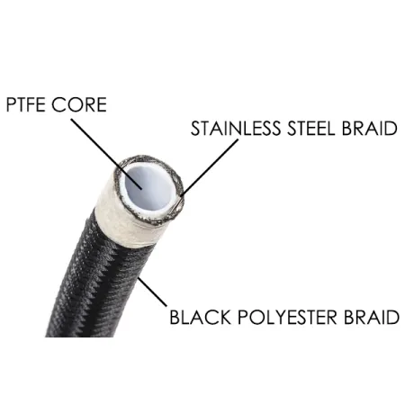8AN Universal DIY PTFE Hose Black Radium Engineering