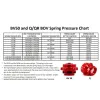 Blow off Valve Spring Tial Sport Q and QR Series Green