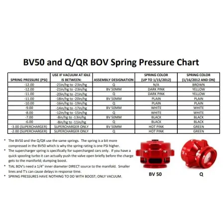 Blow off Valve Spring Tial Sport Q and QR Series Green