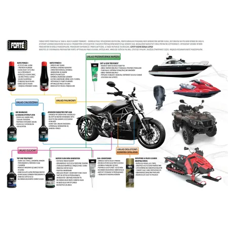 Forte Fuel System Cleaner Advanced PB Czyści Wtryski Benzynowe
