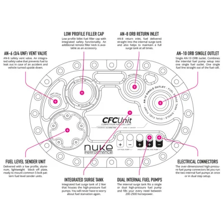 ATL Saver Cell Wellcell 45 liter with the Nuke Performance CFC Unit