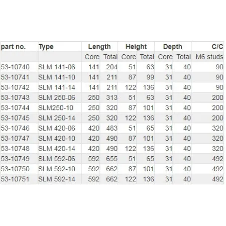 Chłodnica oleju Setrab Proline 6-rzędowa SLM 141-6 (141mm) 203x64x40