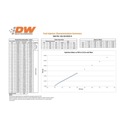 DeatschWerks zestaw 4 wtryskiwaczy paliwa 525cc/min, Honda Civic R18 06-08 and D17 01-05
