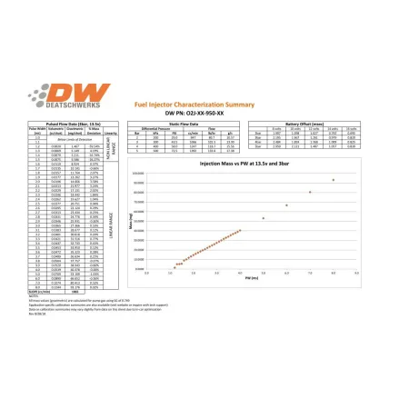 Zestaw wtryskiwaczy DeatschWerks 950cc Nissan G20/SR20/240sx SR20DET/KA24DE 91-98