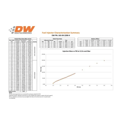 Zestaw wtryskiwaczy DeatschWerks 2200cc Toyota Supra TT 93-98. For top feed conversion 11mm O-ring.