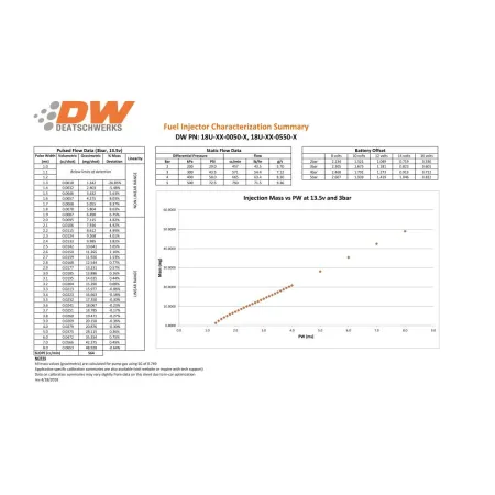 Zestaw wtryskiwaczy DeatschWerks 50lb Ford Mustang V6 3.8L /4.0 99-04 Jeep Wrangler 4.0L L6 1999-2006 Wrangler 3.8L V6 2007-11 EV14 Universal