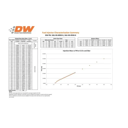 Zestaw wtryskiwaczy DeatschWerks 42lb Mustang V6 2011-2015 3.7L Jeep Wrangler 3.6L V6 2012-17 EV14 Universal