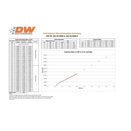 Zestaw wtryskiwaczy DeatschWerks 90lb Mustang V6 2011-2015 3.7L Jeep Wrangler 3.6L V6 2012-17 EV14 Universal