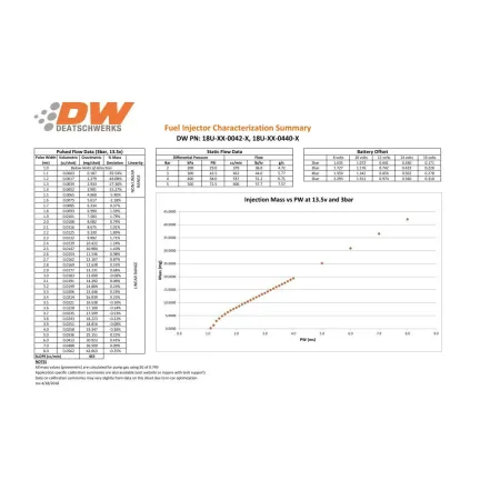 Zestaw wtryskiwaczy DeatschWerks 42lb Ford F-Series 2005-2015 Mustang GT 2005-2015 Mustang Shelby GT350 2017-18 SVT Raptor 2009-2014 EV14 Universal