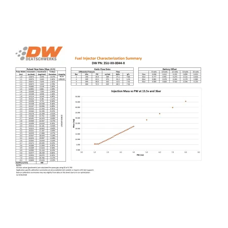 Zestaw wtryskiwaczy DeatschWerks 44lb Chevrolet Silverado/Sierra 00-06; Replaces 32D-00-0044-8