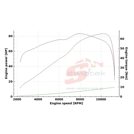 DynoSW Hamownia motocyklowa inercyjna BIKE-01