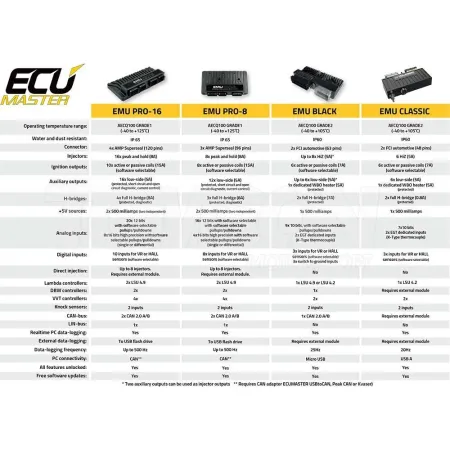 ECUMASTER EMU PRO-16