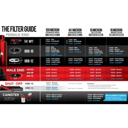 Filtr paliwa Aeromotive 12339 10 Micron ORB-12