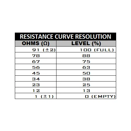 Czujnik pozimu paliwa z osłoną 0-90 ohm, 8.0in Radium Engineering