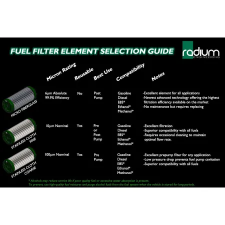 High Flow Fuel Filter Stainless 100 Micron Radium Engineering