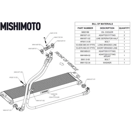 Przewody chłodnicy oleju Mishimoto BMW F80 M3/M4 2015-2020