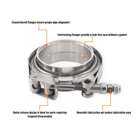Obejma + flansza V-band Mishimoto stal nierdzewna 2.5