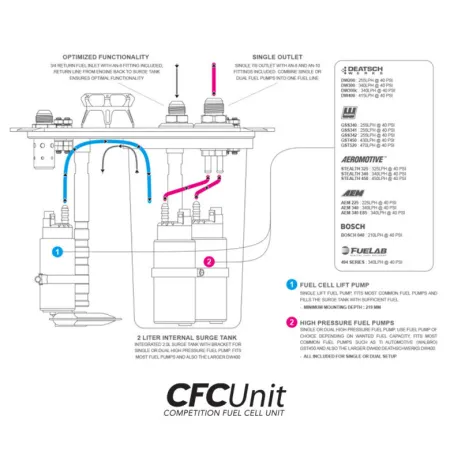 Nuke Performance AluCell Fuel Cell 60l with Nuke Performance CFC Unit