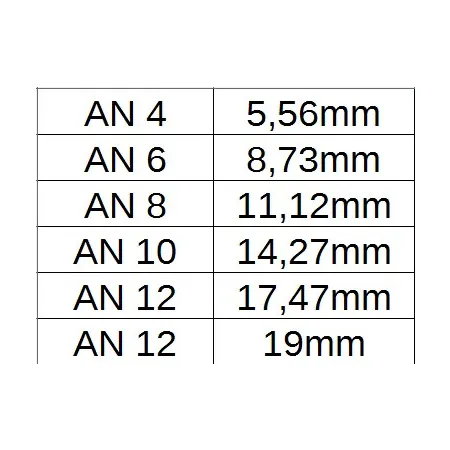 Przewód paliwowy gumowy czerwony w nylonowym oplocie AN6