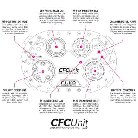 Pyrotect Elite 24 gallons / 90 liter with the Nuke Performance CFC Unit