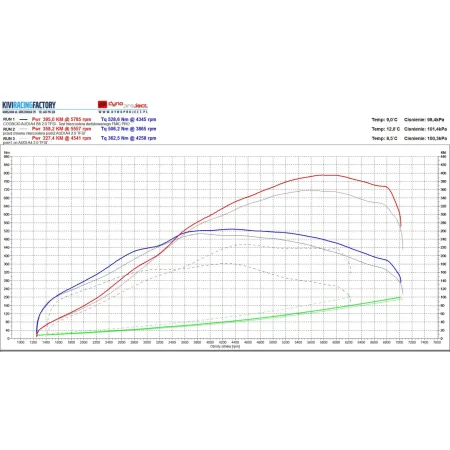 TURBOSPRĘŻARKA HYBRYDOWA 2.0TFSI IHI do Audi A4 B8, A5, A6 C6, C7