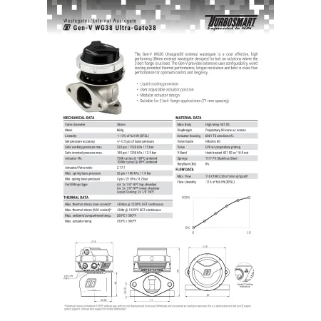 Turbosmart wastegate WG38 GenV Ultragate 38 14psi Black