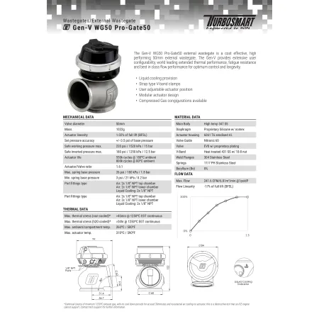 Turbosmart wastegate WG50CG GenV Progate 50 5psi Compressed Gas Blue