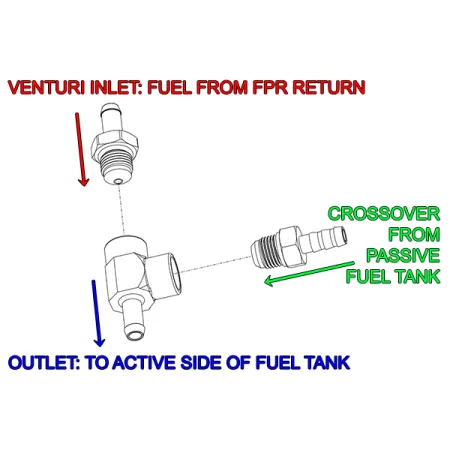 Venturi Jet Pump Kit Radium Engineering