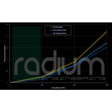 WKŁAD FILTRA PALIWA ZE STALI NIERDZEWNEJ 10 MIKRONÓW Radium Engineering