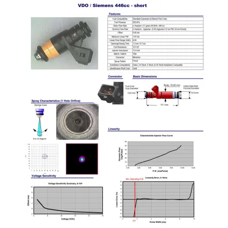 Wtrysk VDO Siemens 446cc