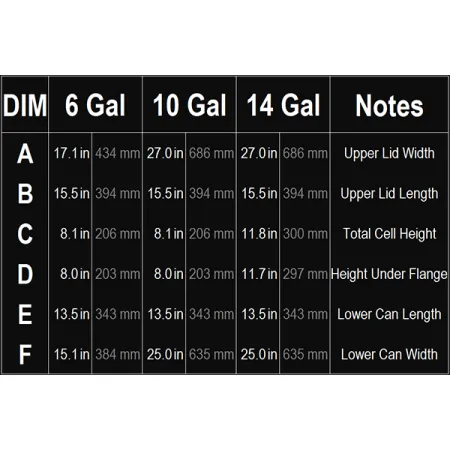 Zbiornik paliwa Radium Engineering 6 galonów / 27 litrów FIA