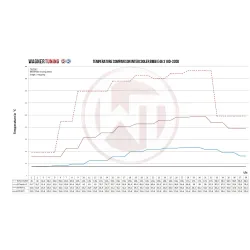 Zestaw Intercoolera Competition Wagner Tuning BMW E46 318D 320D 330D