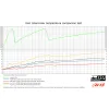 do88 Intercooler AUDI SEAT SKODA VW 2.0T FSI