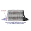 Competition Intercooler Kit Wagner Tuning for Audi S6 C8 3.0 TDI