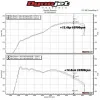 Dedykowany układ dolotowy MST Performance Audi A3 S3 8V TT 8S 1.8 2.0 TFSI EA888