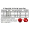 Blow off Valve Spring Tial Sport Q and QR Series Green