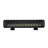 Belka LED Zakrzywiona Purelux Terrain Curve 36cm 120W